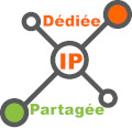 IP dédiée partagée
